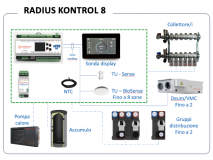 Serie K8