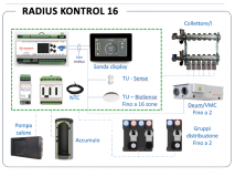 Serie K16